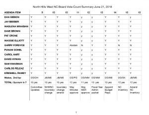 thumbnail of NHWNC BVC Summary June 21, 2018
