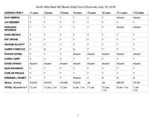 thumbnail of NHWNC BVC Summary July 19, 2018
