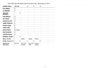 thumbnail of NHWNC GBM Dec 20, 2018 BVC Summary