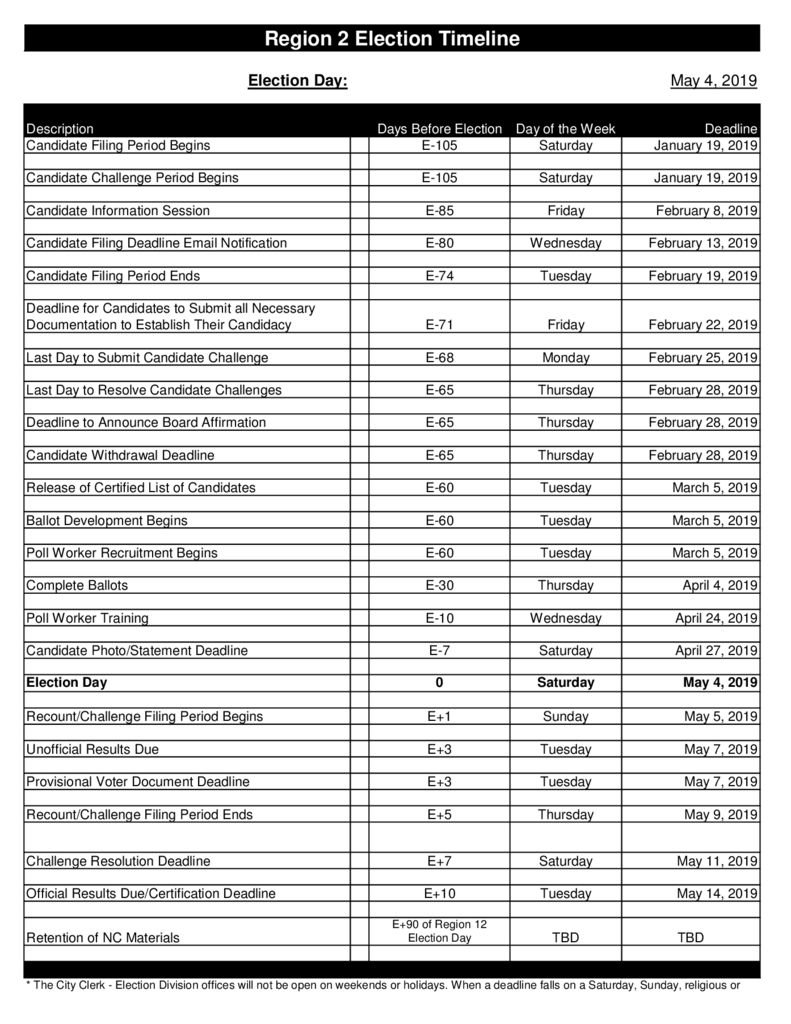 thumbnail of 2019 NC Election Region 2 May 4 Timeline