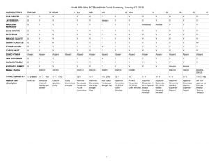 thumbnail of NHWNC January 17, 2019 GBM BVC Summary