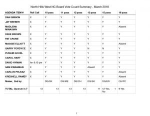 thumbnail of NHWNC-GBM-BVC-Summary-March-21-2019