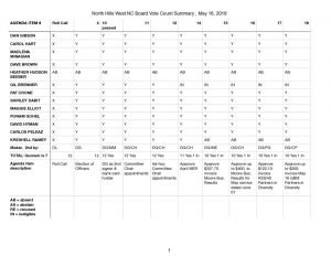 thumbnail of NHWNC GBM 5:16:2019 BVC Summary