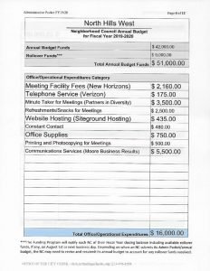 thumbnail of NHWNC Proposed Budget FY 2019-2020