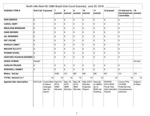thumbnail of June 20, 2019 GBM BVC Summary