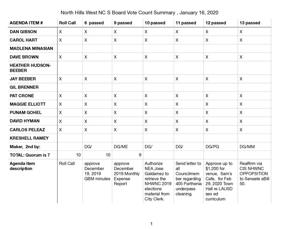 thumbnail of NHWNC GBM BVC SUMMARY 1:16:2020