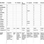 Board Vote Count Summary pg 2