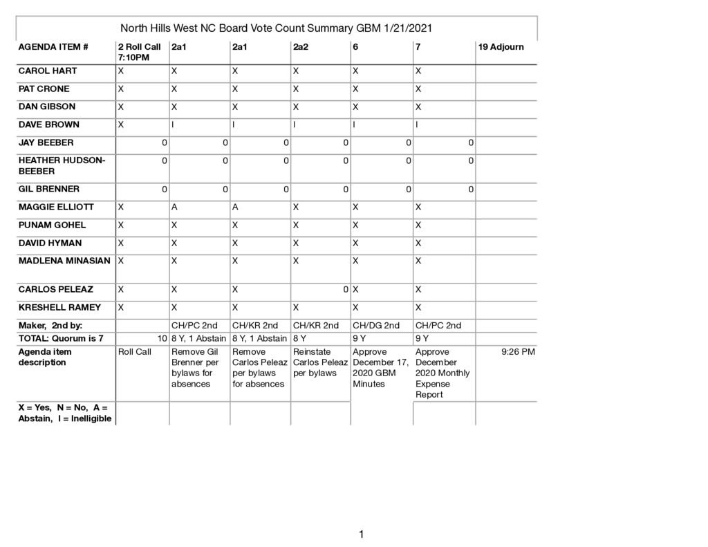 thumbnail of NHW NC BVC Summary 1:21:2021