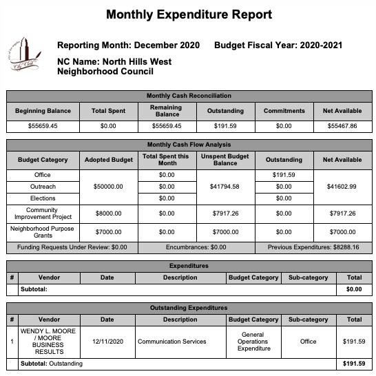 December 2020 Monthly Expense Report 