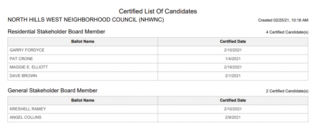 NHWNC Candidates