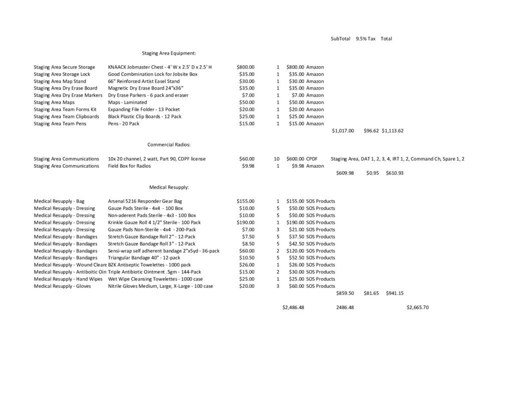 thumbnail of CERT Staging Area Kit – Itemized