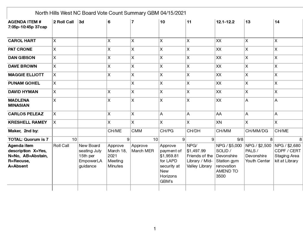thumbnail of NHWNC BVC Summary 4:15:21 GBM
