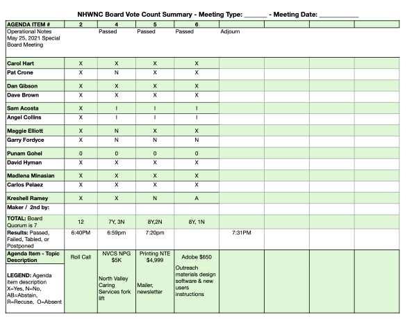 NHWNC SBM 5/25/21 BVC Summary 