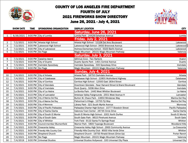list of July fireworks shows