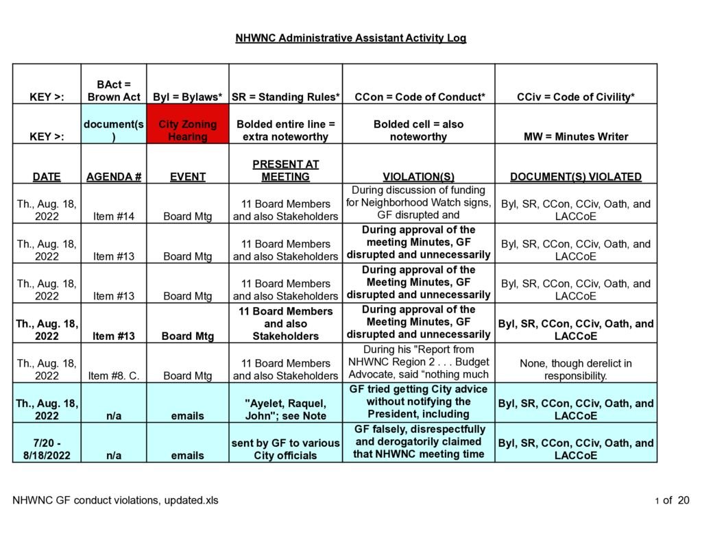 thumbnail of NHWNC GF Conduct Violations.