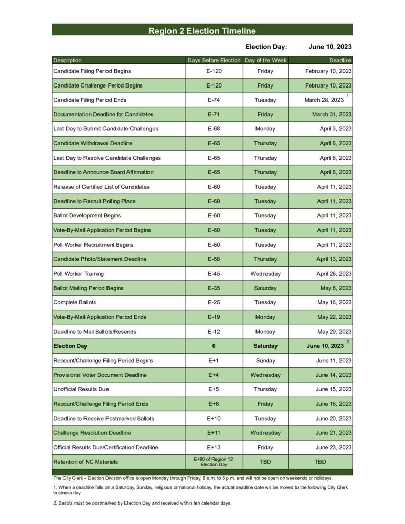 thumbnail of 2023_NC_Election_Timeline NHWNC-PRNC