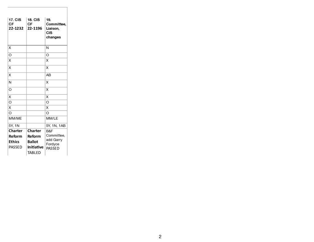thumbnail of NHWNC-GBM-BVCS 11:17:2022 pg 2 (dragged)