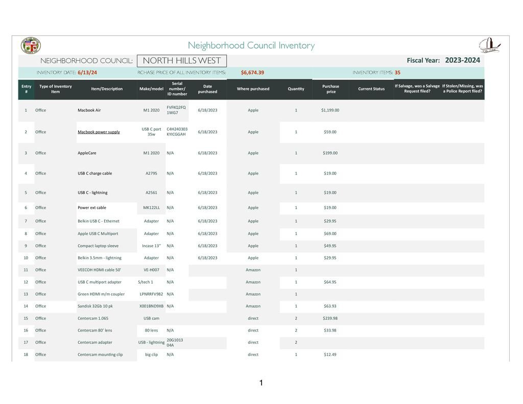 thumbnail of NHWNC 6-2024 Inventory