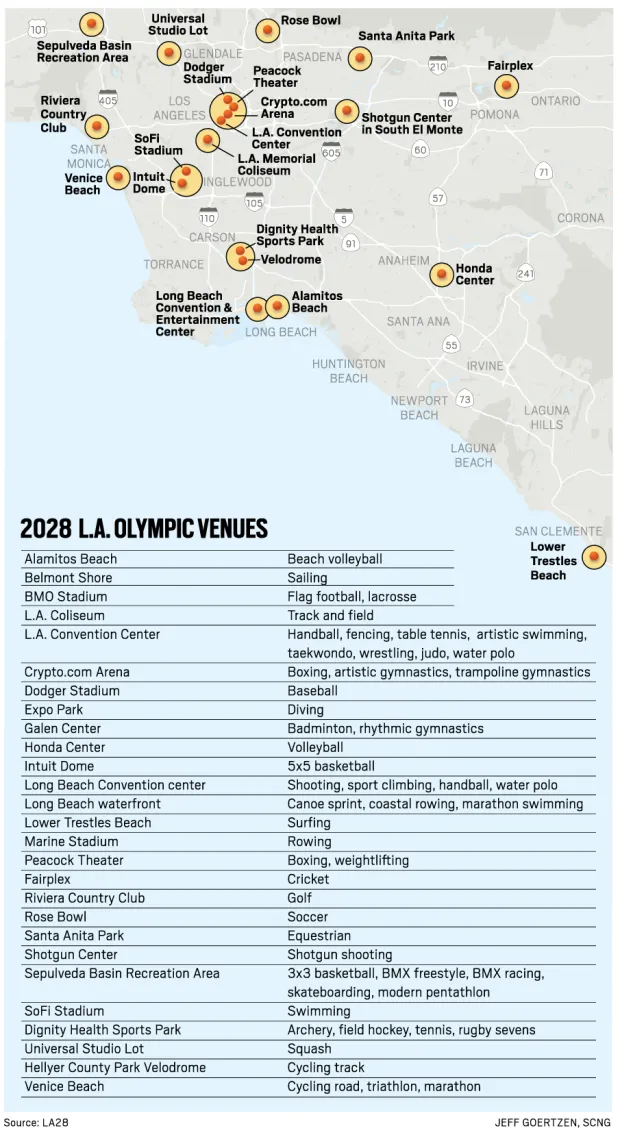 LA28 Venues LA28 Olympics Branded as No-Build and Transit First
